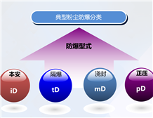 可燃性粉尘场所使用麻豆AV一区二区天美传媒设备的IP防护等级要求